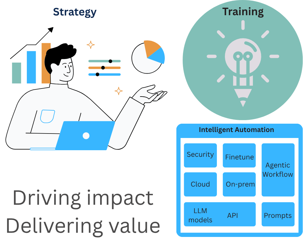 Consulting & Software Development for the AI era