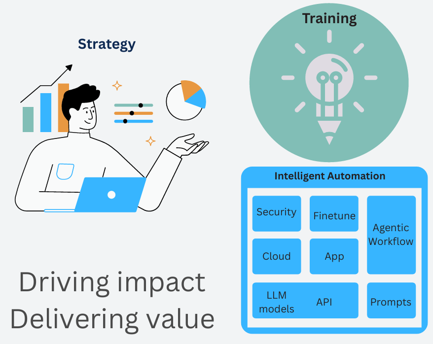 Consulting & Software Development for the AI era